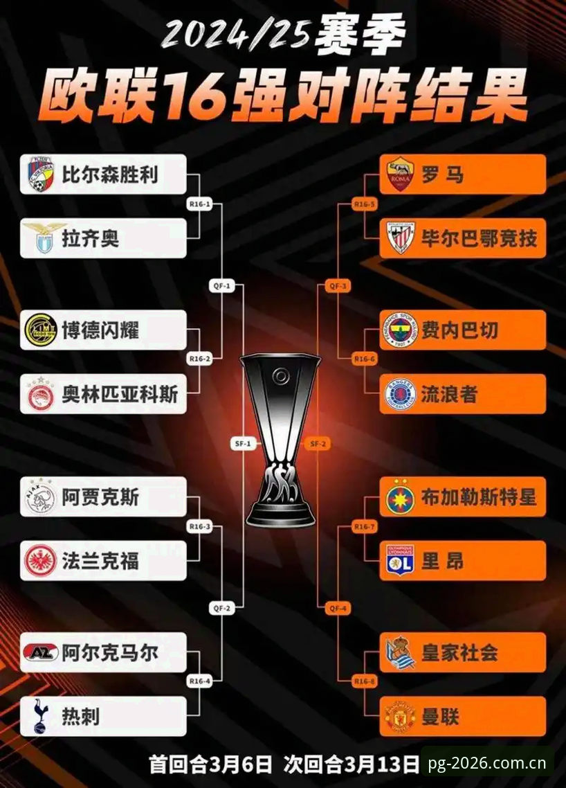 从欧联杯决赛看冠军之路：埃梅里五大纪录详解与实用观赛知识
